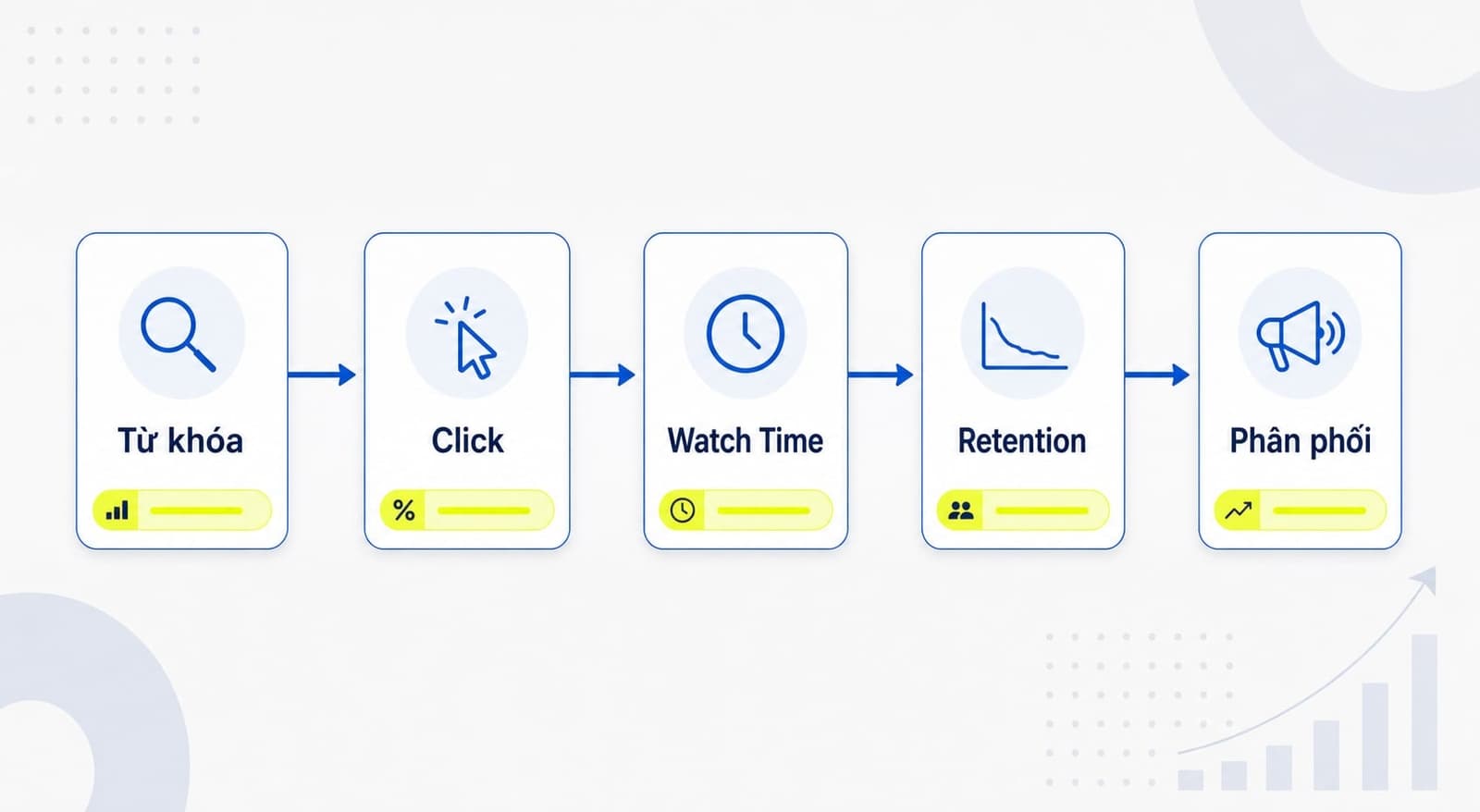 Cách SEO YouTube lên top: Quy trình 7 bước tối ưu hiệu quả cho kênh mới