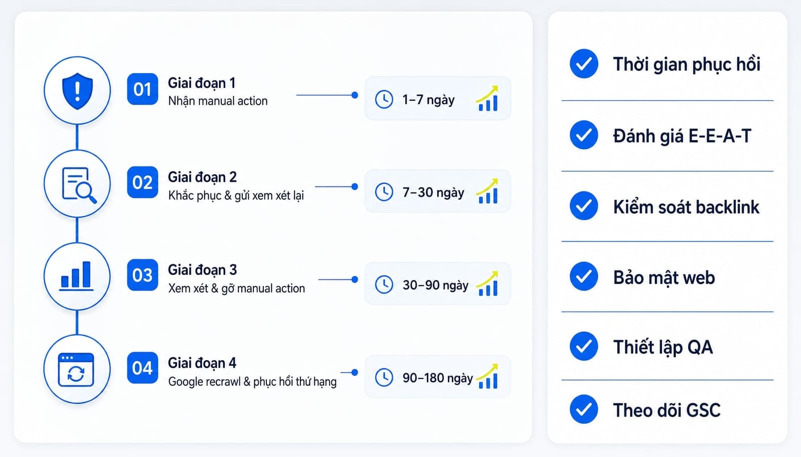 Thời gian phục hồi Google penalty và cách phòng tránh
