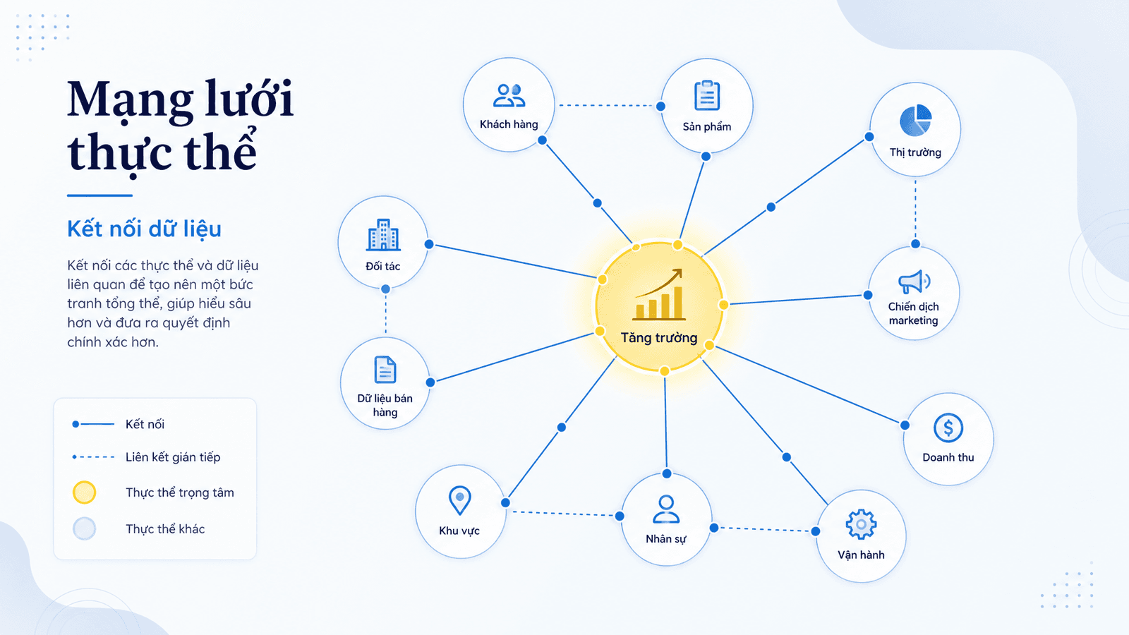 Google Knowledge Graph là gì? Cách Google hiểu thực thể và vì sao điều này quan trọng với SEO