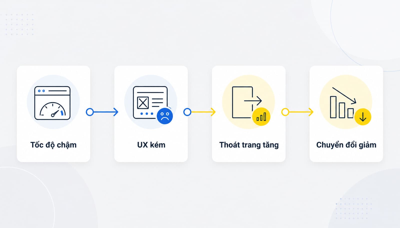 Tác động của tốc độ website đến SEO UX và tỷ lệ chuyển đổi