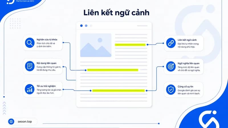 Cách nhận diện và xây dựng contextual backlink đúng cách