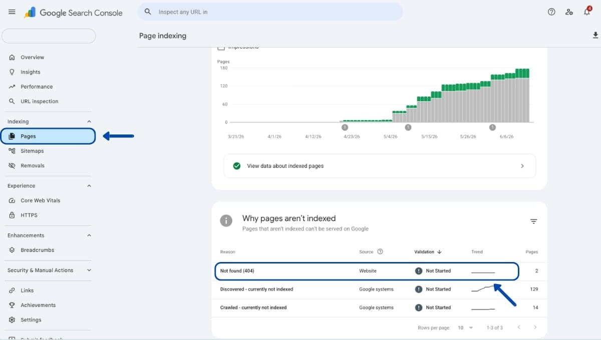 Cách kiểm tra lỗi 404 trong Google Search Console