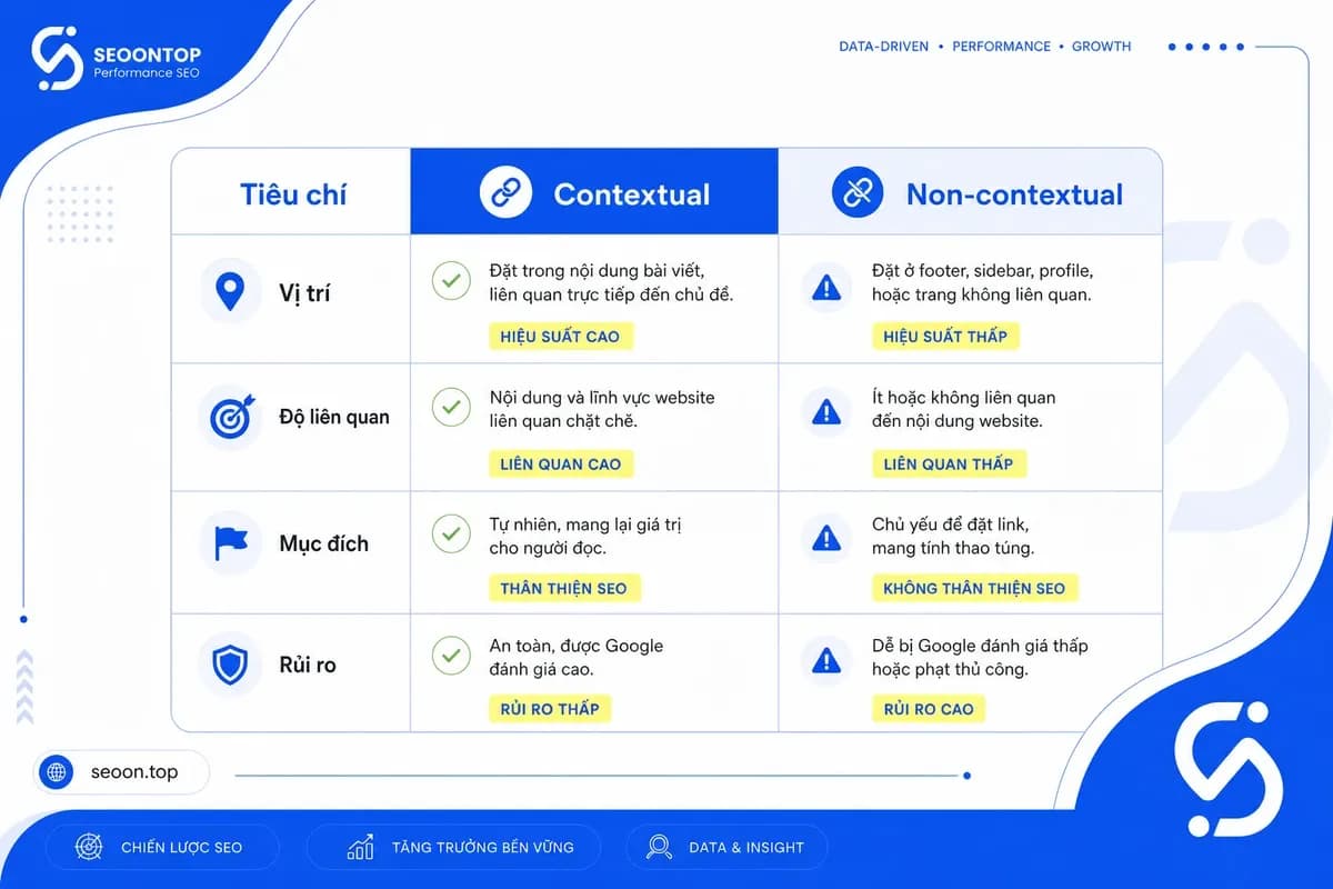 Bảng phân biệt giữa contextual vs non-contextual backlinks
