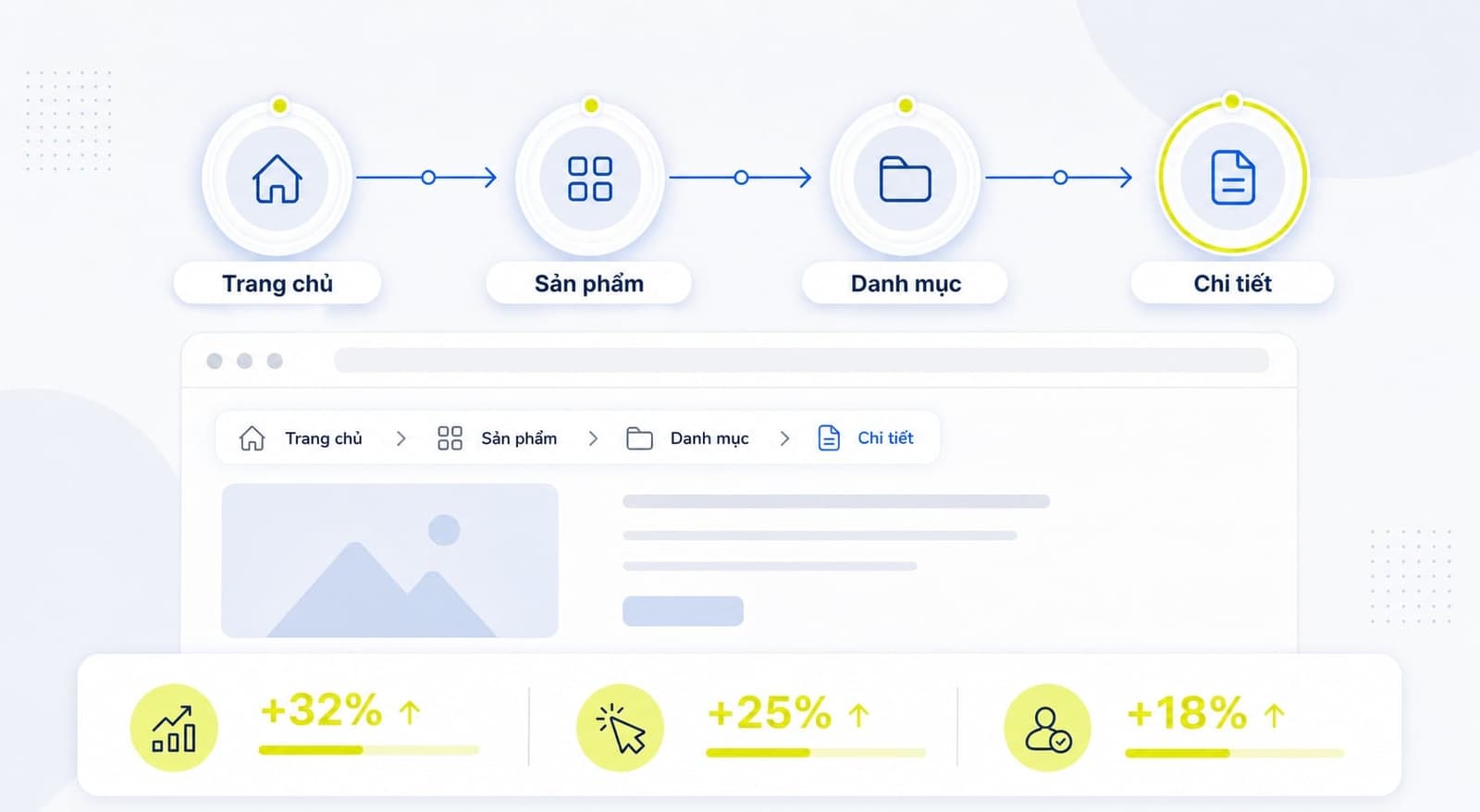 Breadcrumb navigation trên website