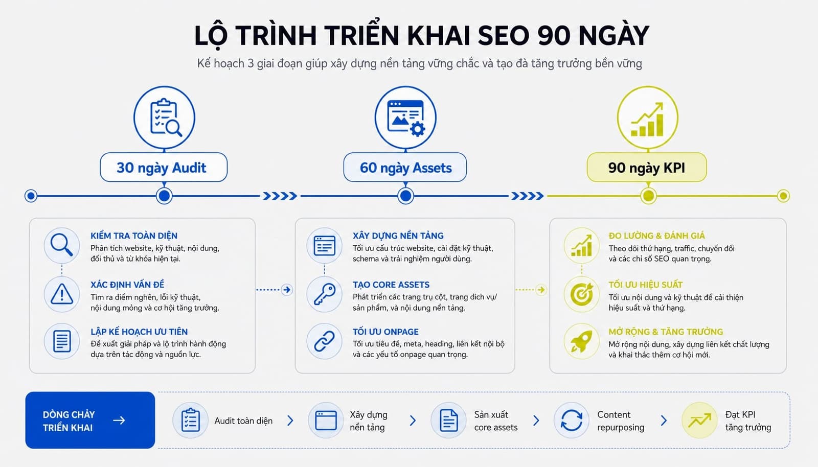 Chiến lược Search Everywhere Optimization: Đột phá đa nền tảng