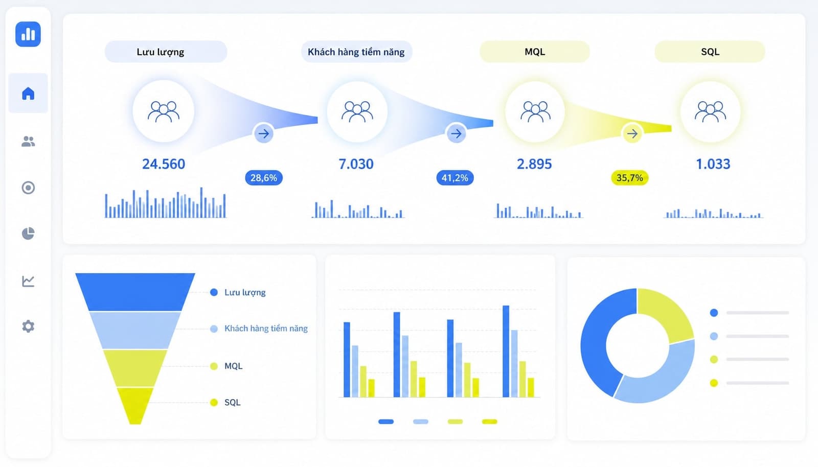 Minh họa Dashboard tổng hợp từ traffic