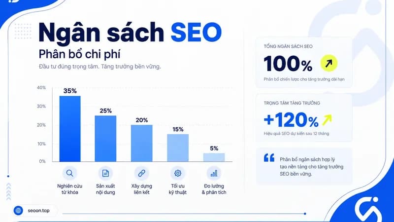 Chi phí làm SEO: Bảng giá chi tiết và cách lập ngân sách tối ưu