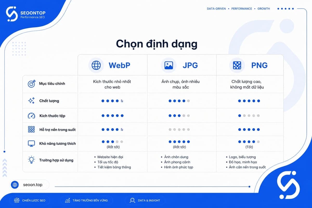 Không có định dạng tốt nhất cho mọi trường hợp.
