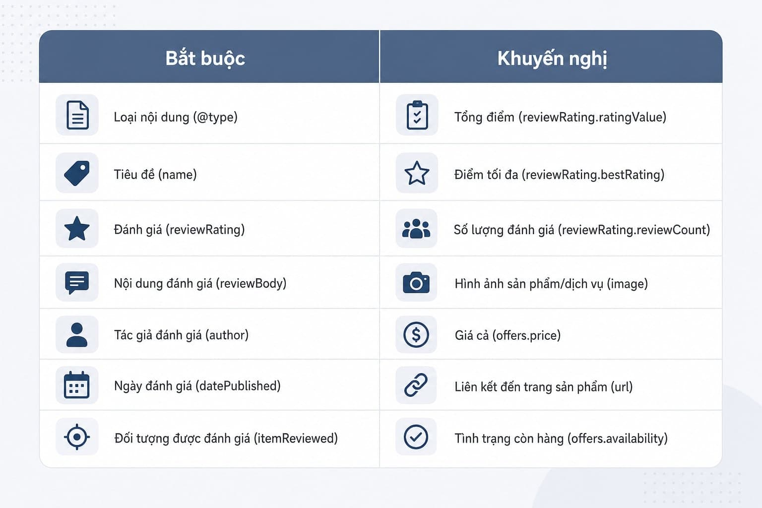 Các thuộc tính quan trọng cần có trong Review Schema