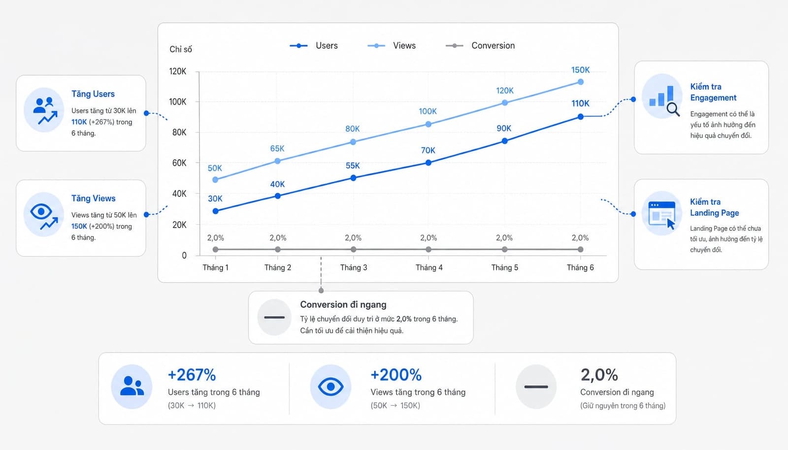 Lưu ý khi đọc chỉ số Google Analytics 4