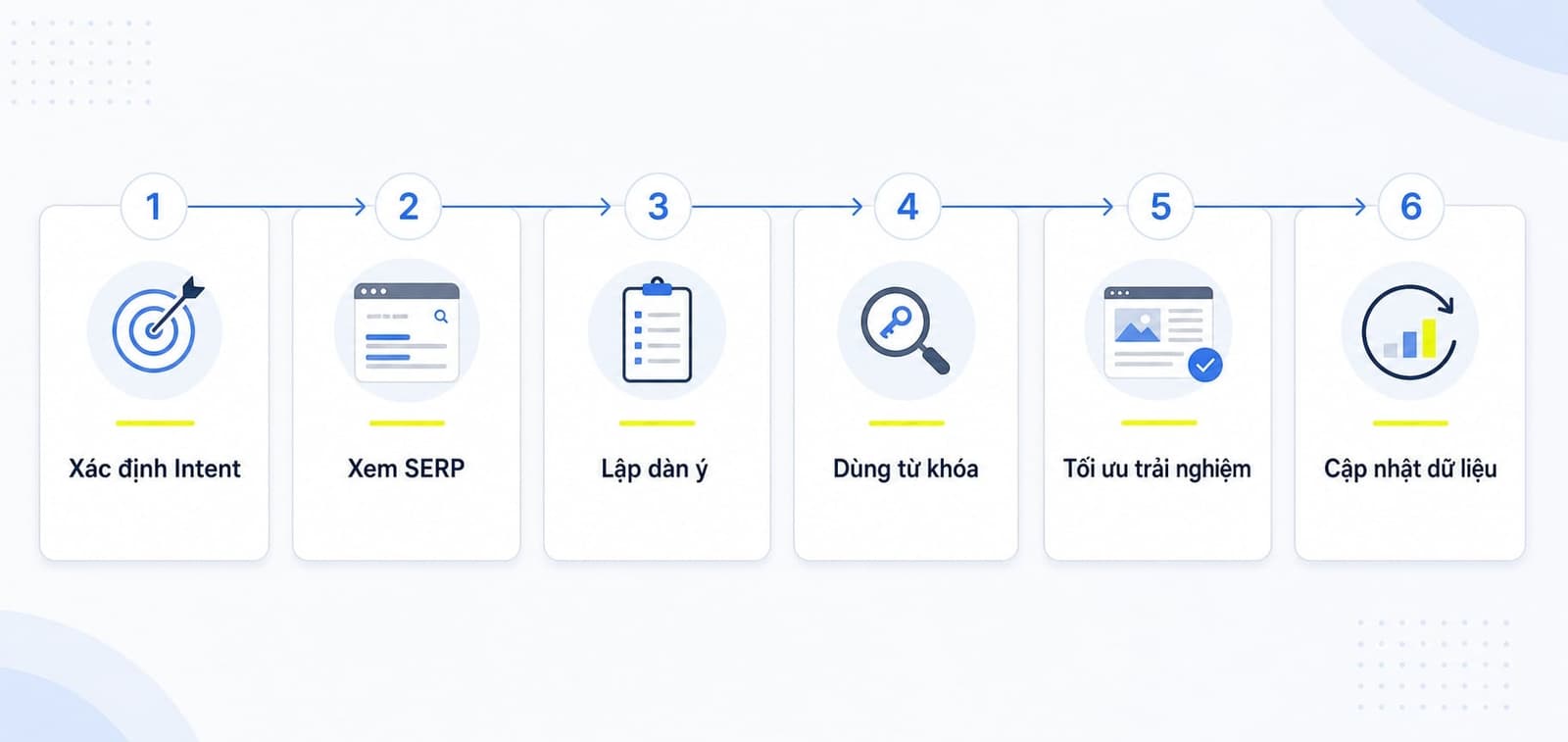 Những yếu tố quyết định độ liên quan của nội dung