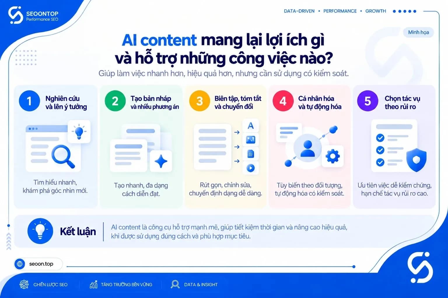 AI có thể giảm thao tác lặp lại, hỗ trợ bắt đầu bản nháp và tạo thêm phương án để lựa chọn