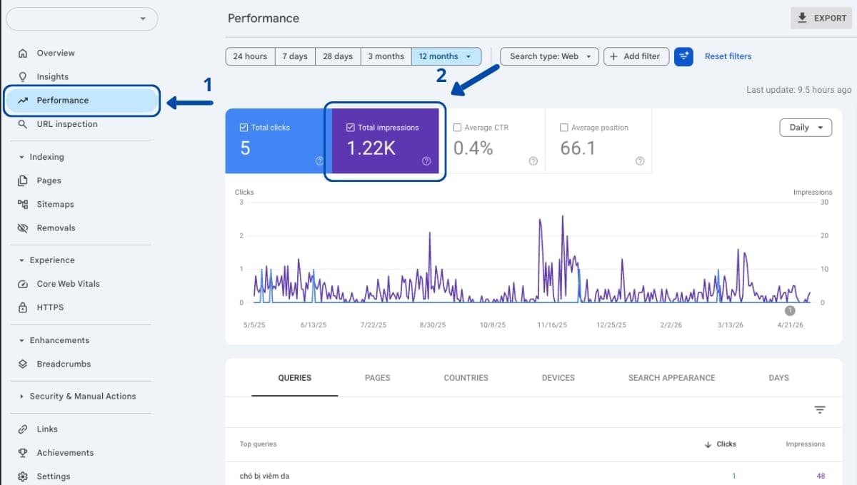 Lượt hiển thị website là gì? Hiểu đúng chỉ số Impressions SEO