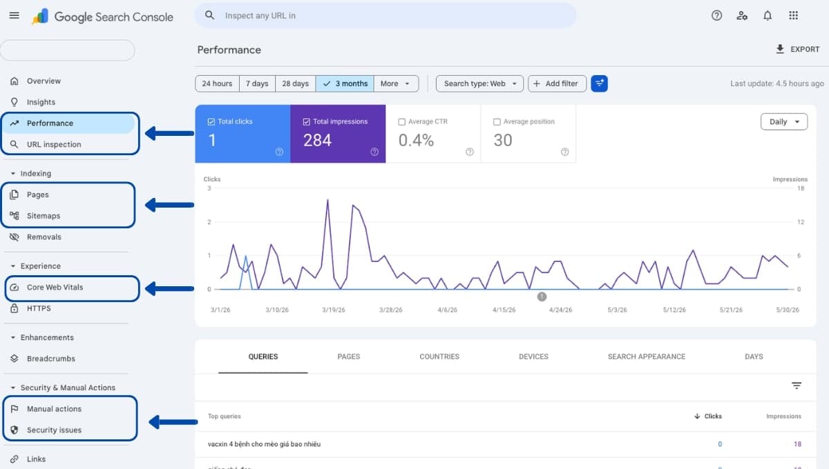 5 báo cáo quan trọng trong Google Search Console