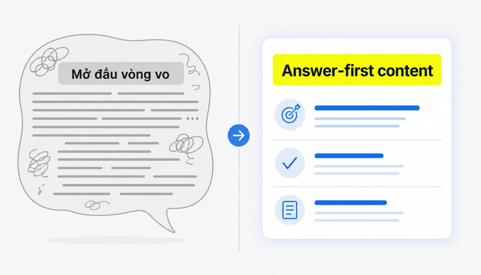 Answer Engine Optimization là gì? Tối ưu hóa cho AI Search