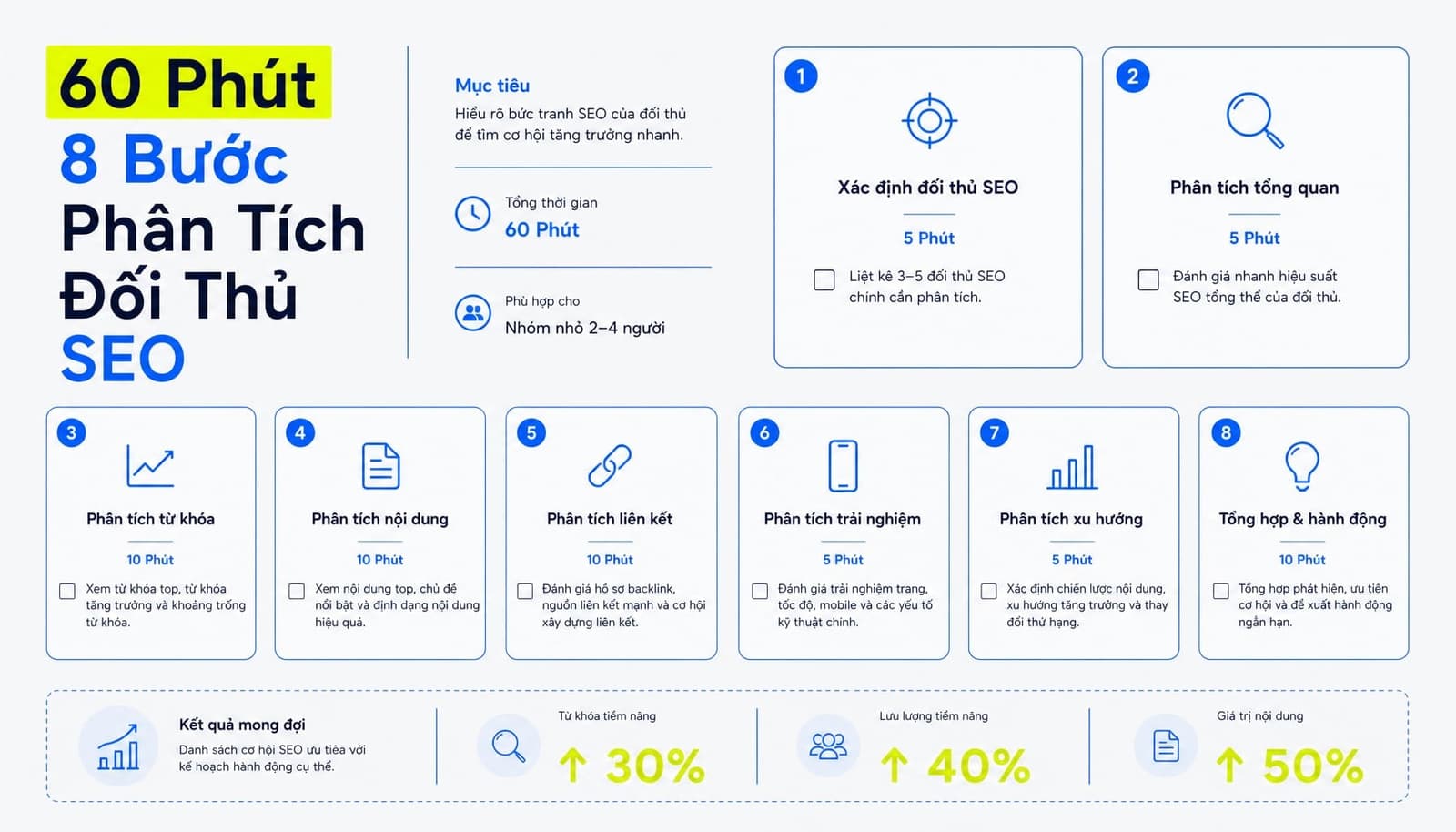 Box checklist 60 phút với 8 bước phân tích đối thủ SEO dành cho team nhỏ