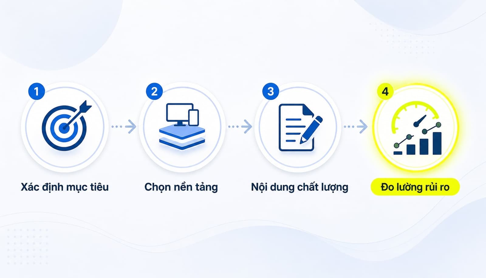 Checklist 4 bước triển khai SEO ký sinh cơ bản