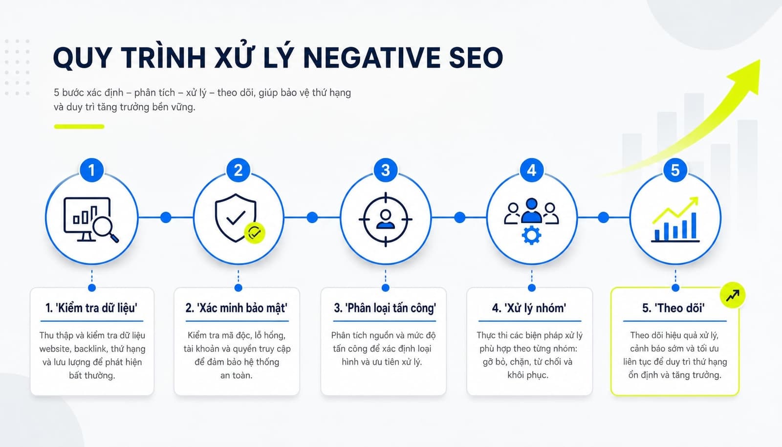 Negative SEO là gì? Cách nhận biết và phòng tránh hiệu quả