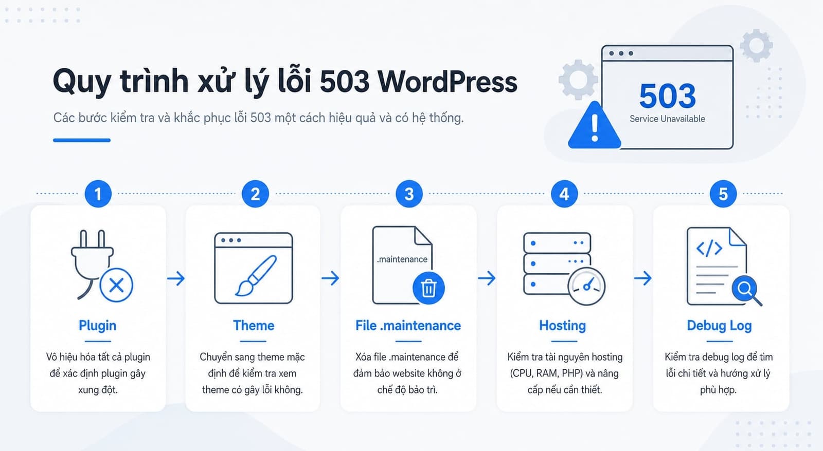 Checklist xử lý lỗi 503 trong 10 phút đầu