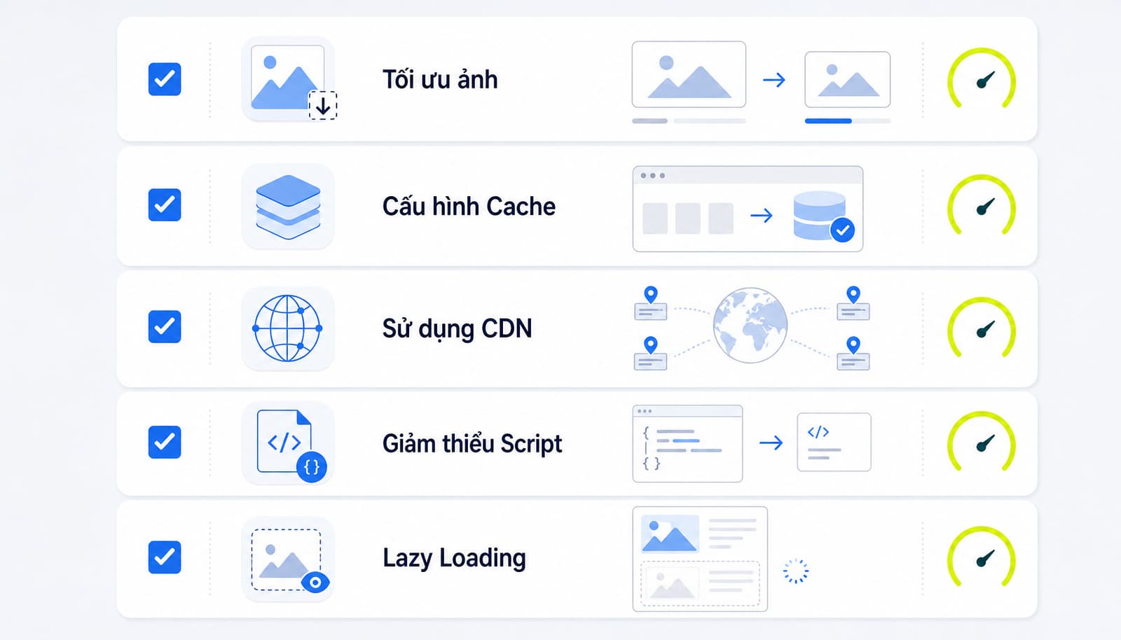 Checklist tối ưu tốc độ website từ PageSpeed Insights