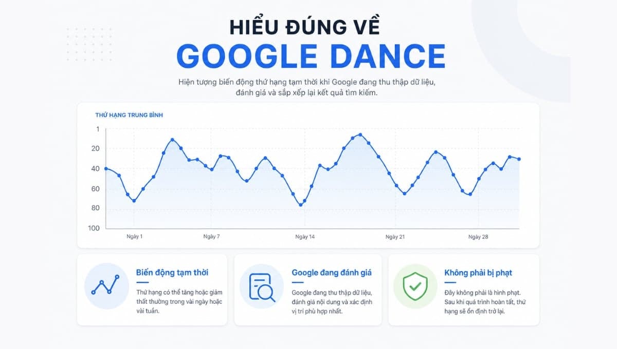 Google Dance là hiện tượng thứ hạng từ khóa lên xuống thất thường trong thời gian ngắn
