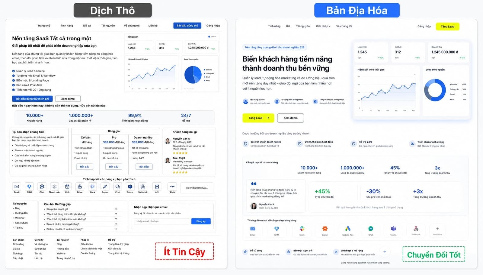 Ví dụ bản địa hóa landing page đa ngôn ngữ để tăng chuyển đổi