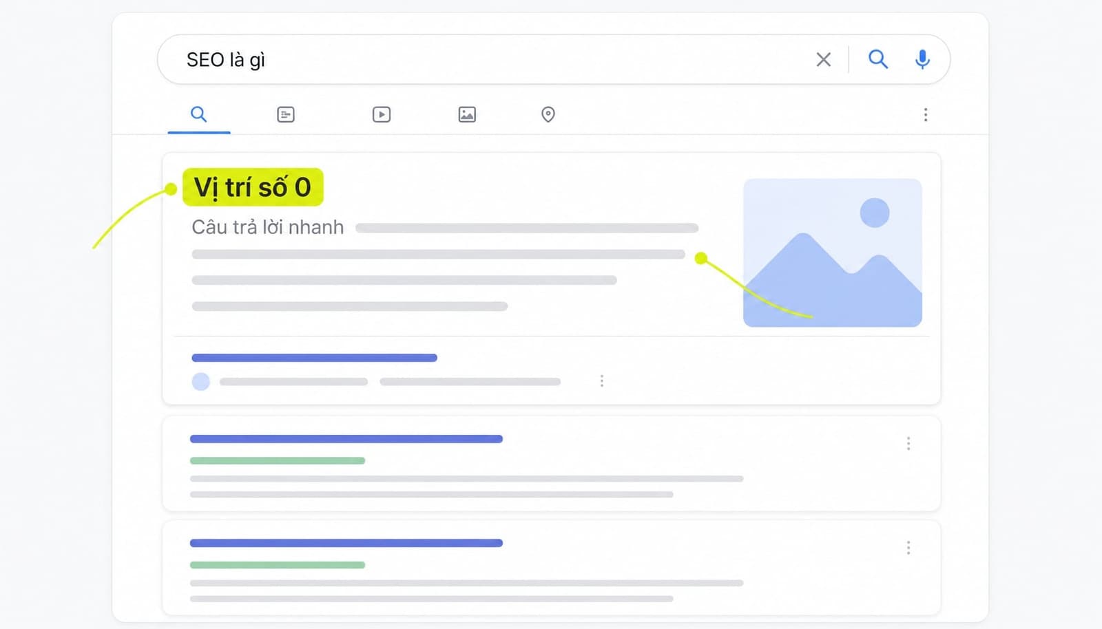 Featured Snippets là gì? Bí quyết tối ưu để lên Top 0 Google