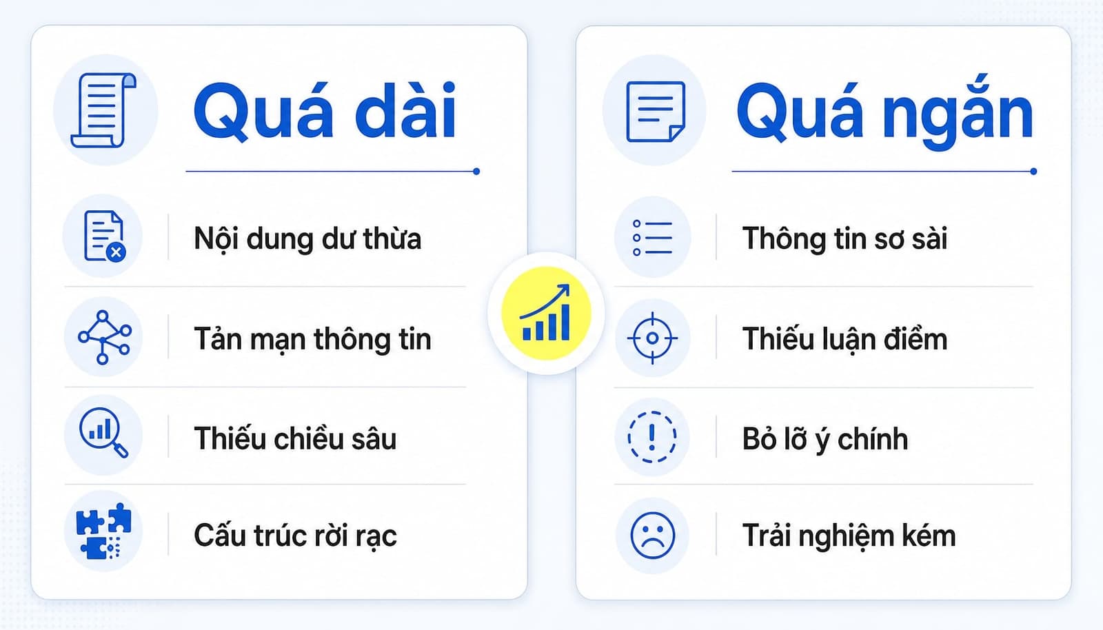 Dấu hiệu bài viết SEO quá dài hoặc quá ngắn