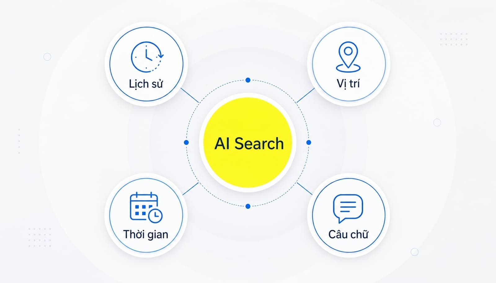 Yếu tố khiến kết quả AI search khác nhau giữa người dùng