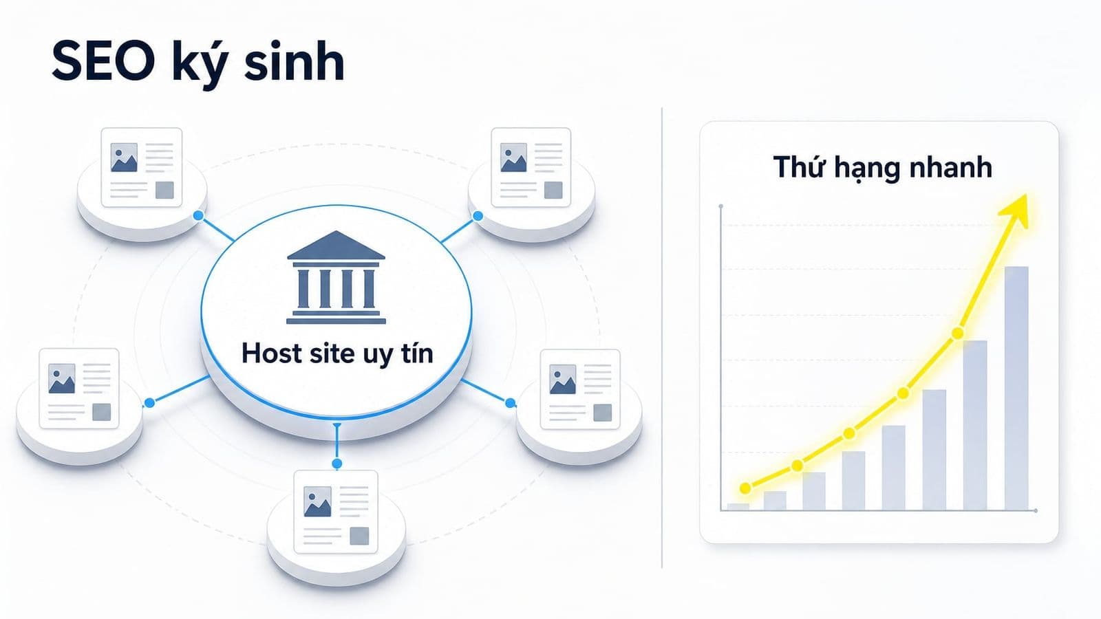 SEO ký sinh là việc đăng nội dung trên nền tảng hoặc website bên thứ ba để tận dụng uy tín domain của host site