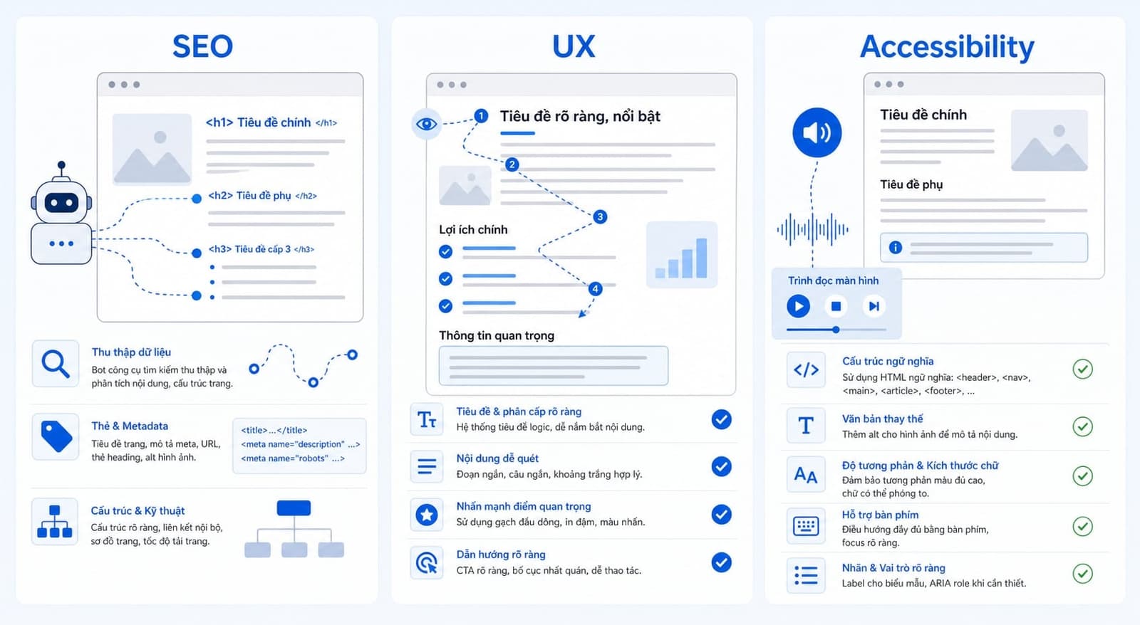 Vai trò của header tags với SEO UX accessibility