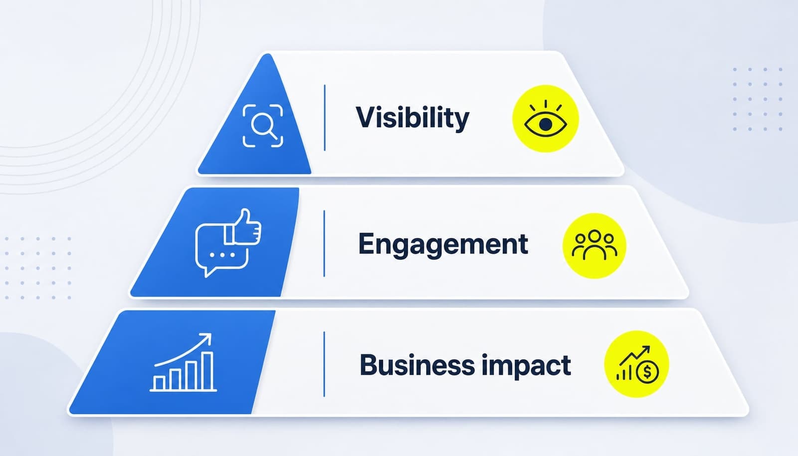 Chiến lược Search Everywhere Optimization: Đột phá đa nền tảng