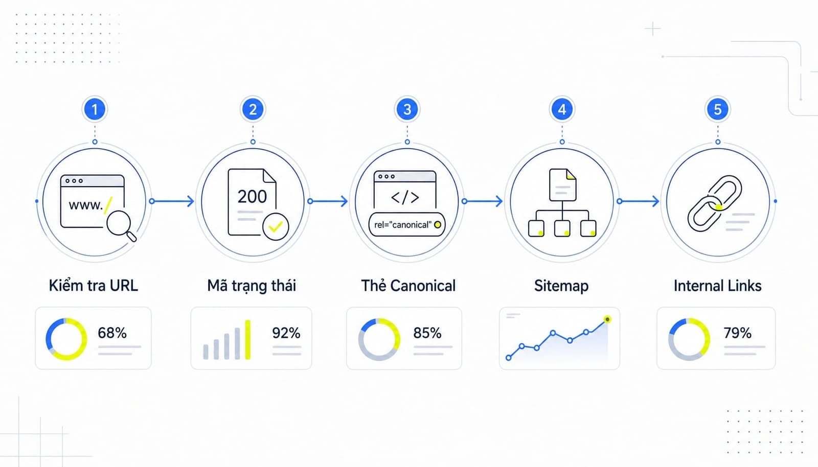 Checklist kiểm tra trailing slash cho website