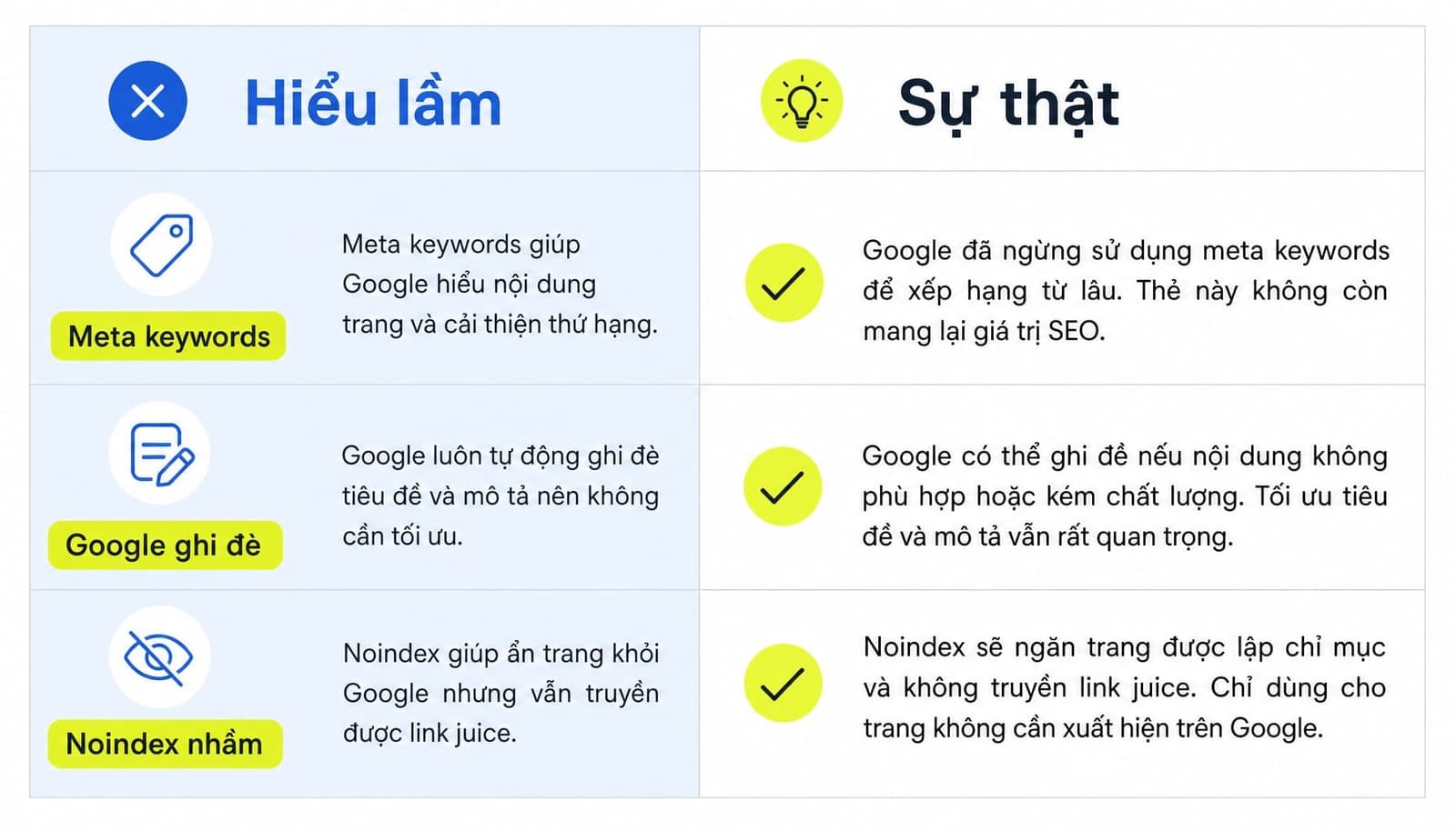 Meta Tag là gì? Hướng dẫn cơ bản về thẻ Meta trong SEO
