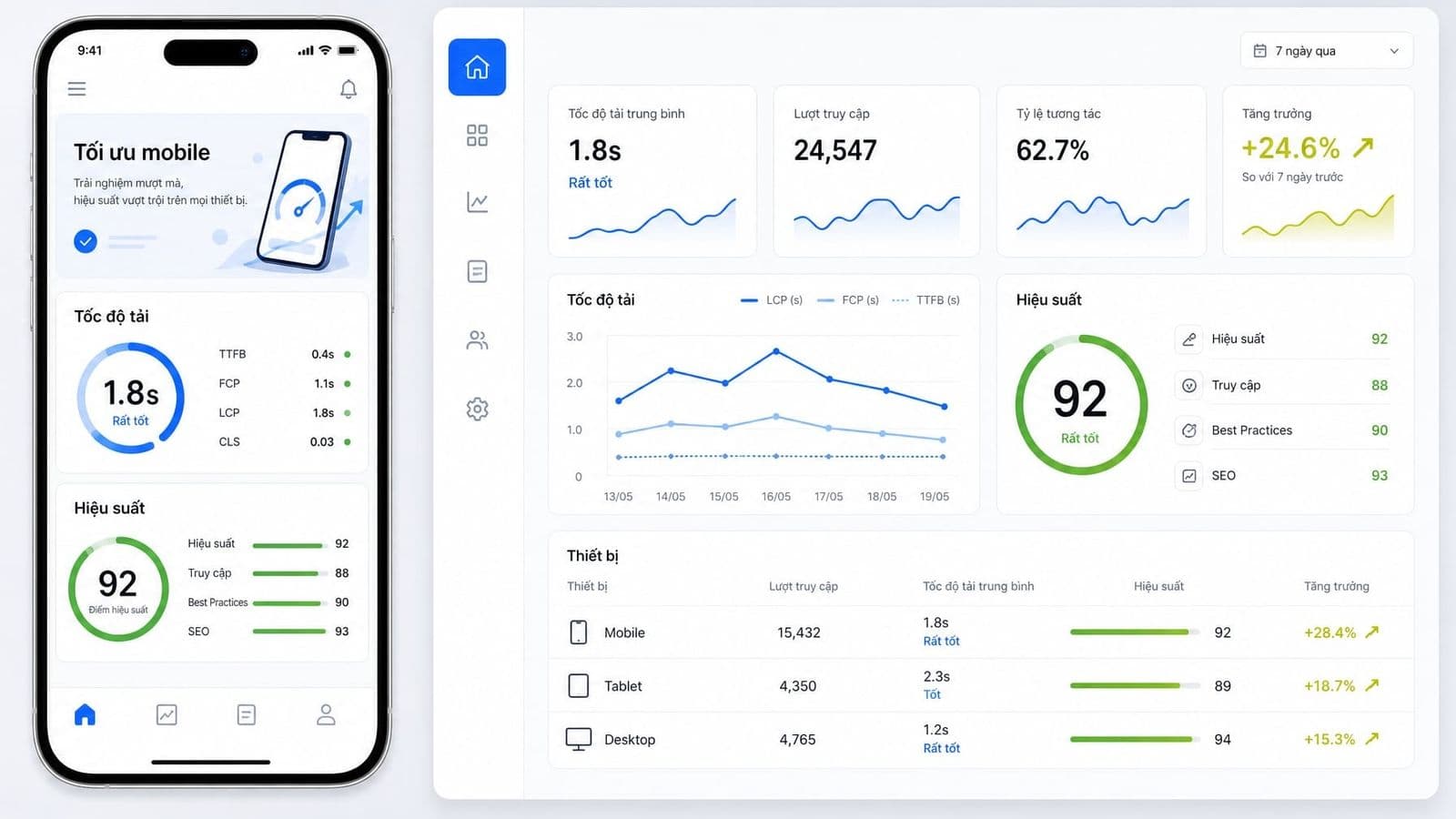 Mobile SEO đang là điểm nghẽn bị bỏ sót ở rất nhiều website doanh nghiệp