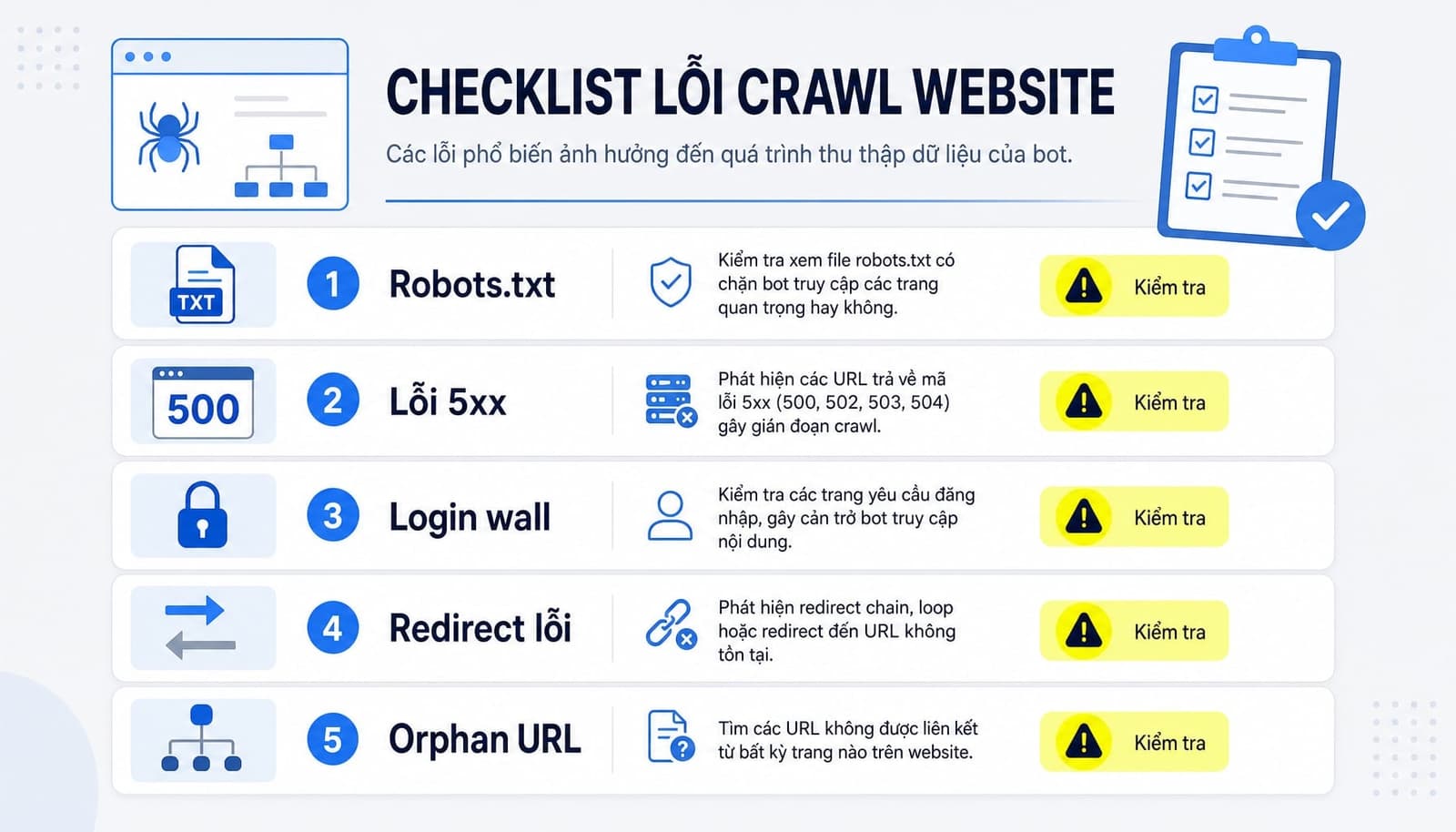 Cách công cụ tìm kiếm hoạt động: Từ Crawl, Index đến Rank