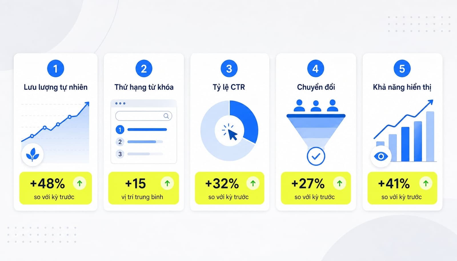 Checklist 5 KPI SEO quan trọng nhất doanh nghiệp nên theo dõi
