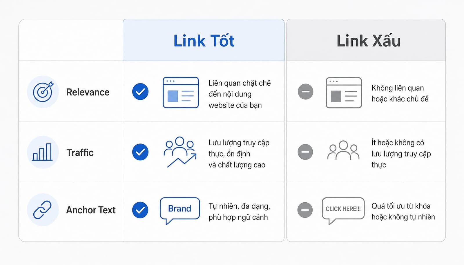 Cách nhận biết link tốt và link xấu