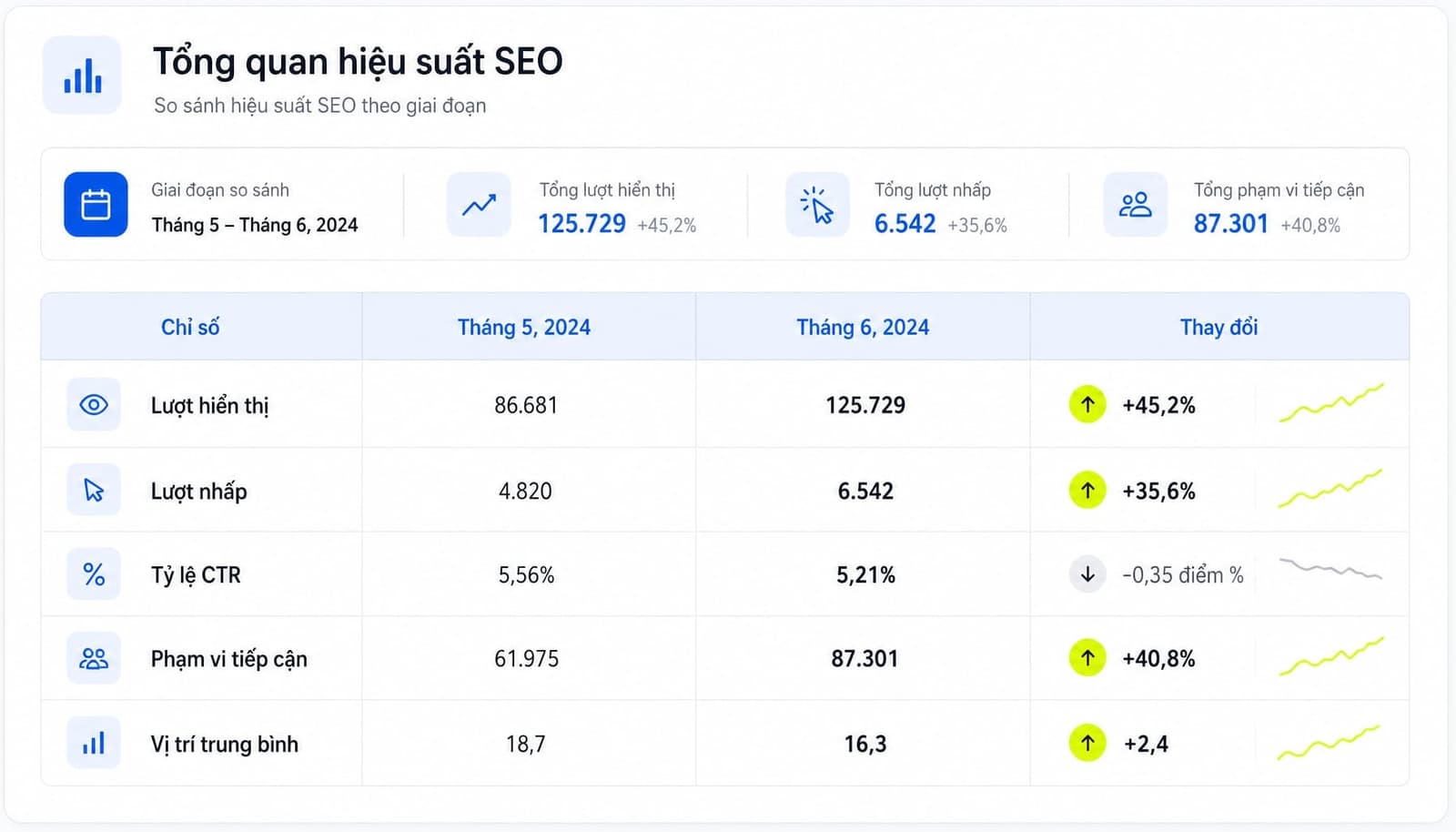 Lượt hiển thị website là gì? Hiểu đúng chỉ số Impressions SEO