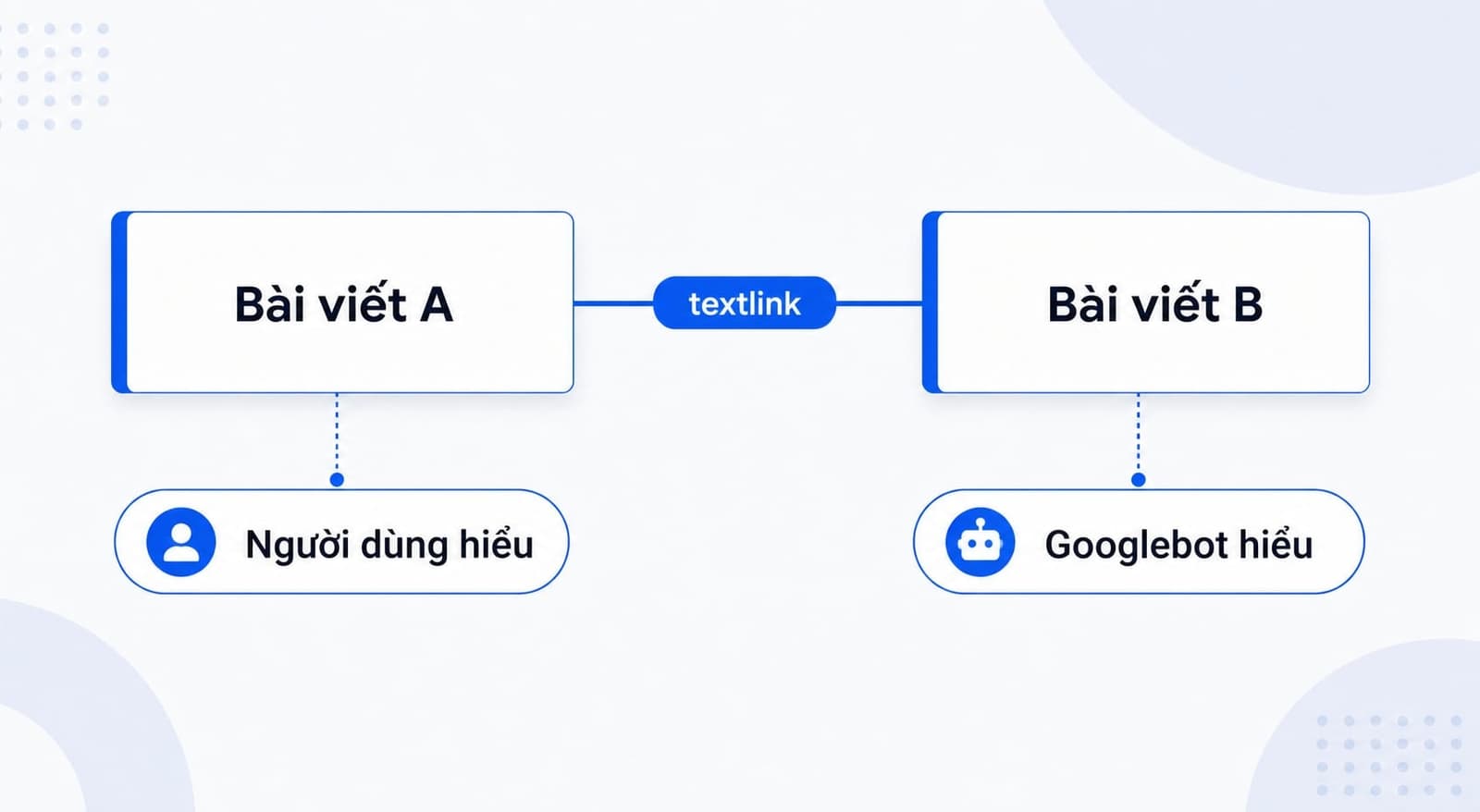 Textlink có vai trò quan trọng trong SEO và trải nghiệm người dùng