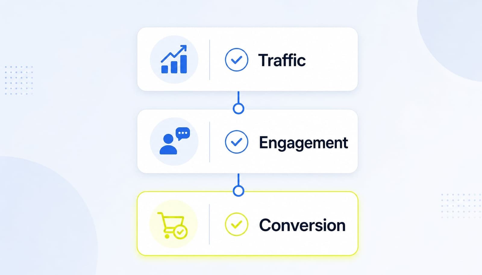 Framework 3 tầng đọc website trong GA4