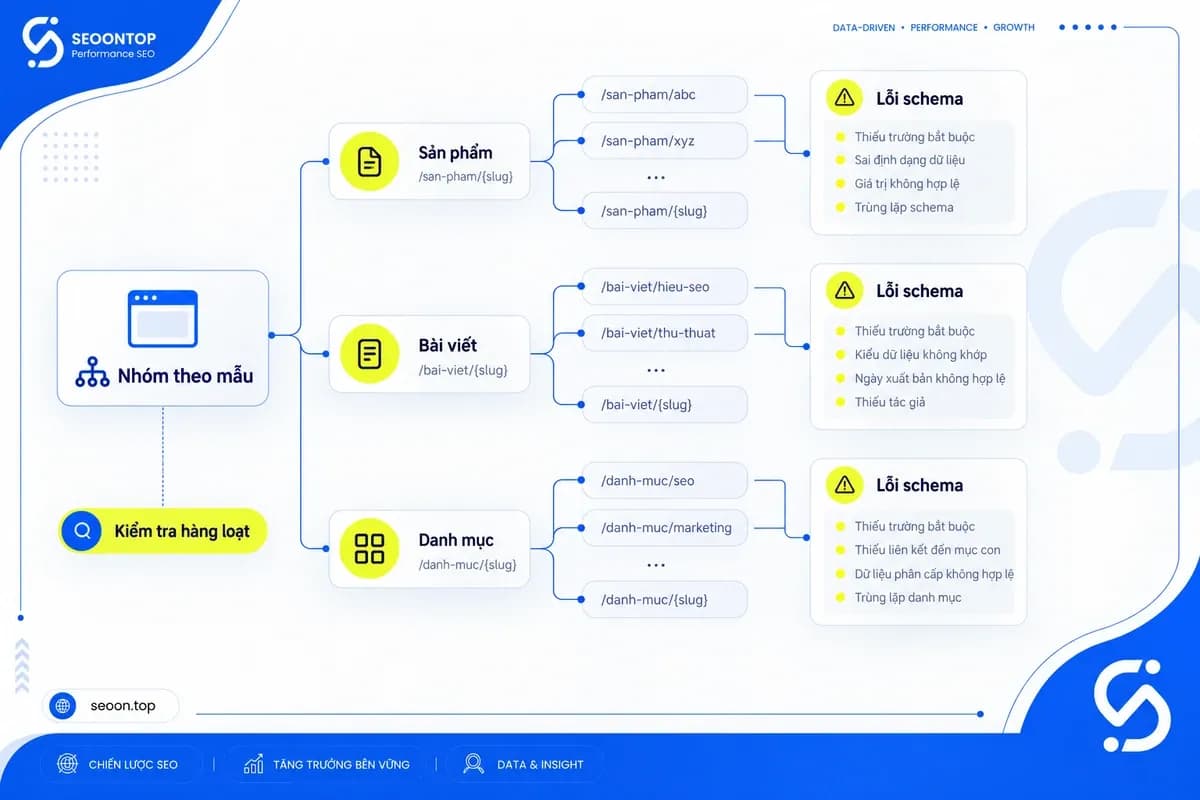 Kiểm tra structured data trên nhiều URL bằng Screaming Frog