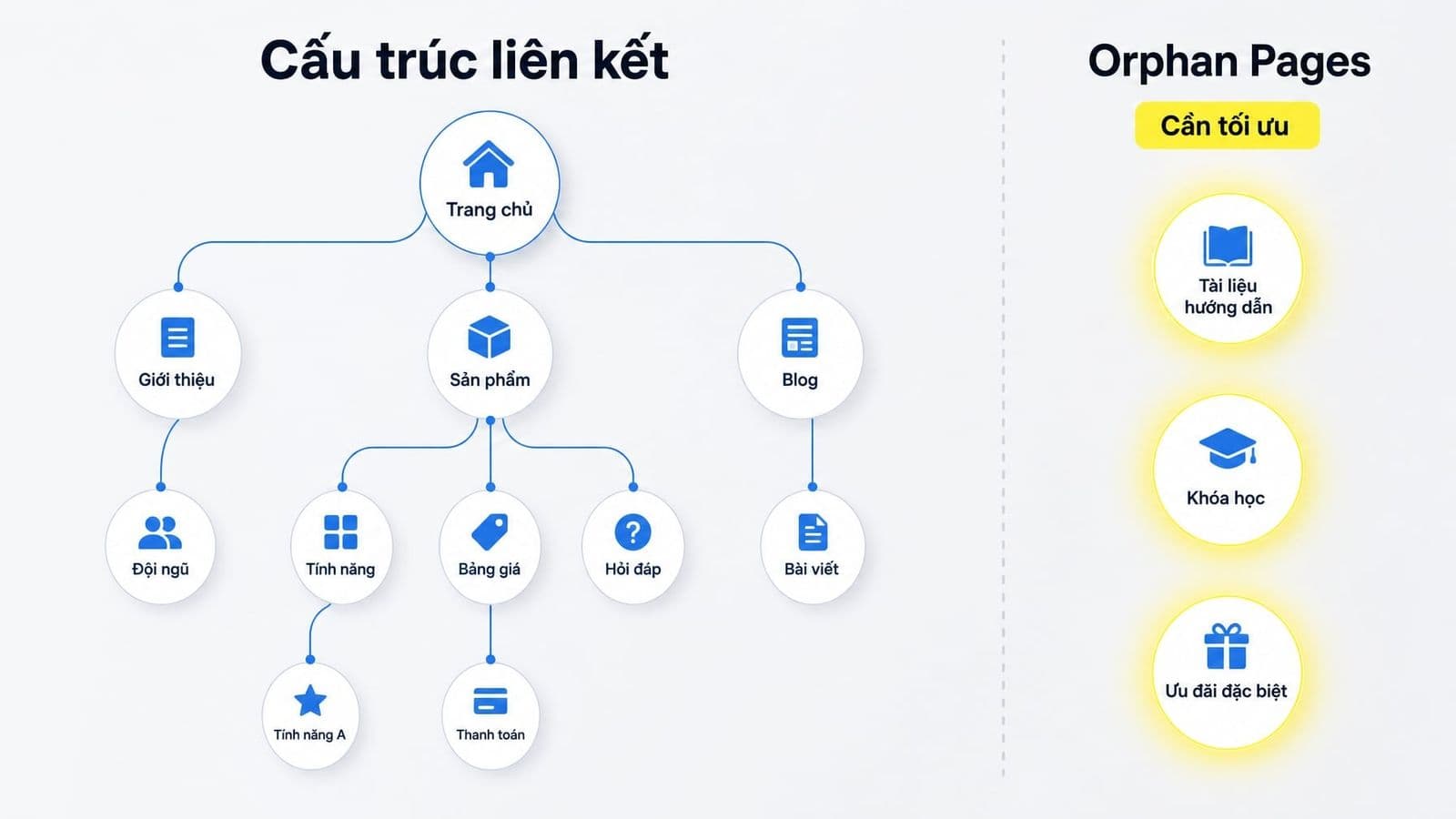 Orphan Pages là một trong những vấn đề technical SEO dễ bị bỏ sót nhất trên website