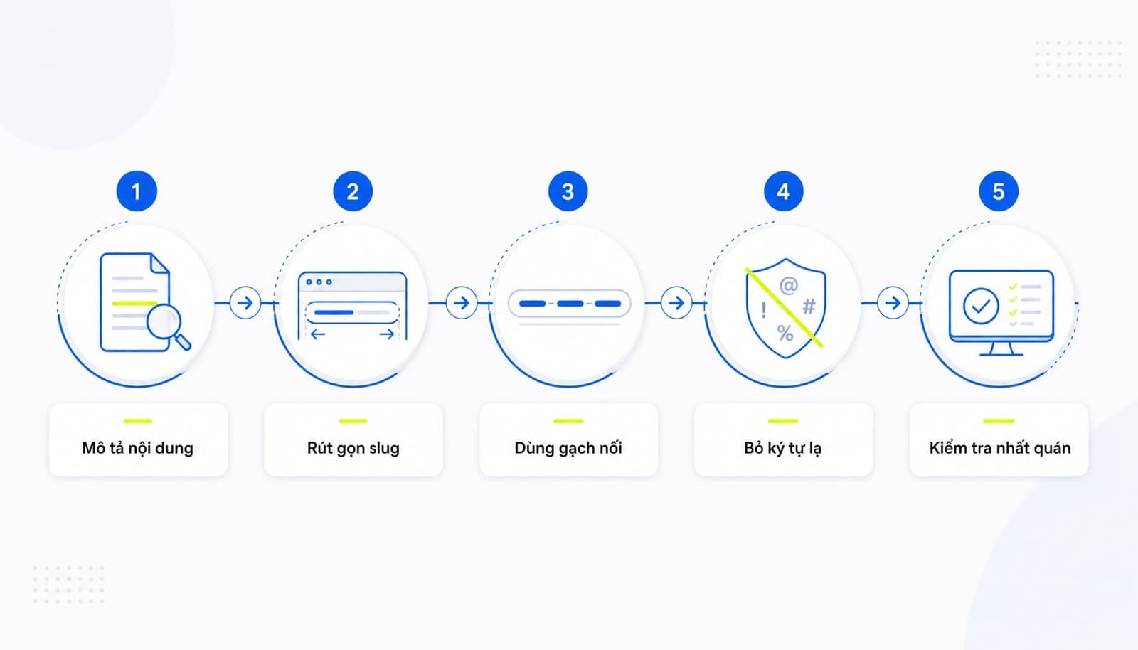 Cách đặt slug chuẩn SEO và dễ quản trị