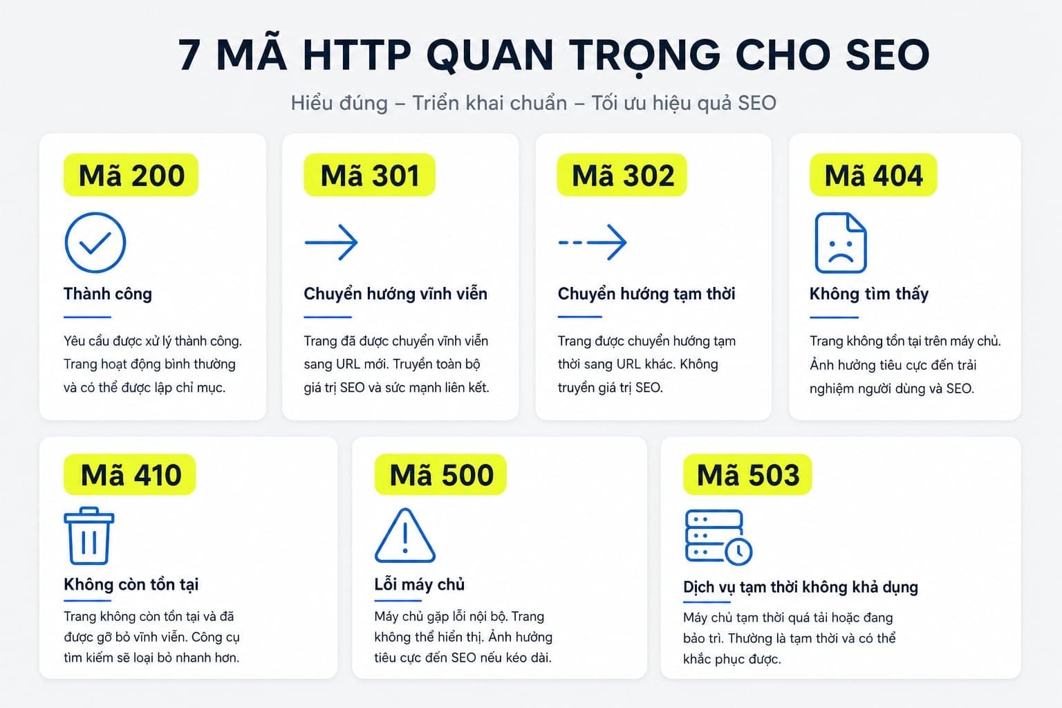 7 mã quan trọng với SEO