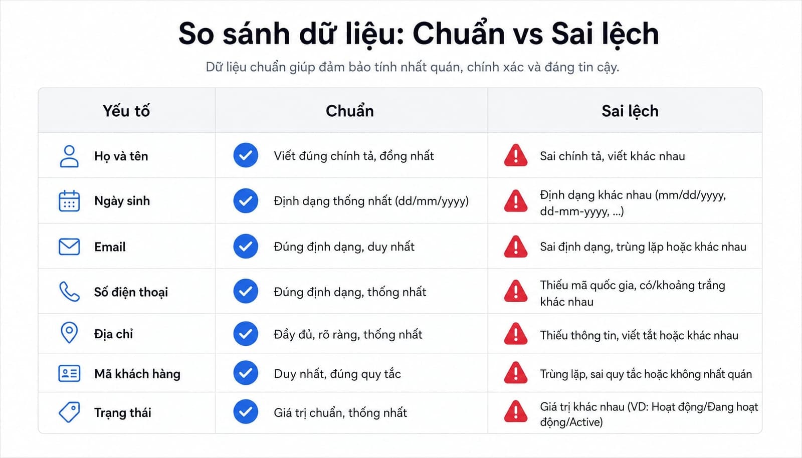 Local Citation là gì? Tầm quan trọng của NAP trong Local SEO