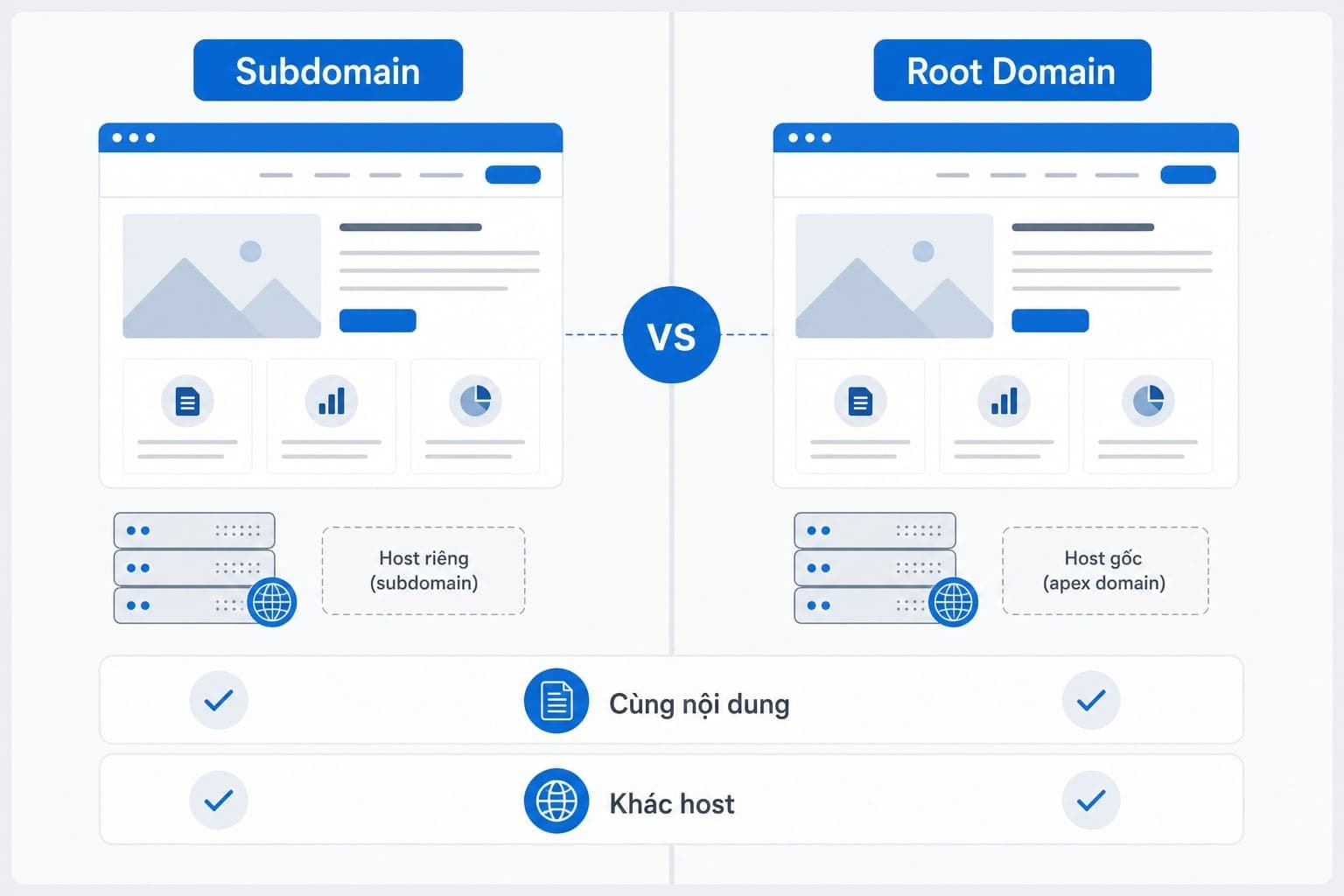 www và non-www trong cấu trúc tên miền