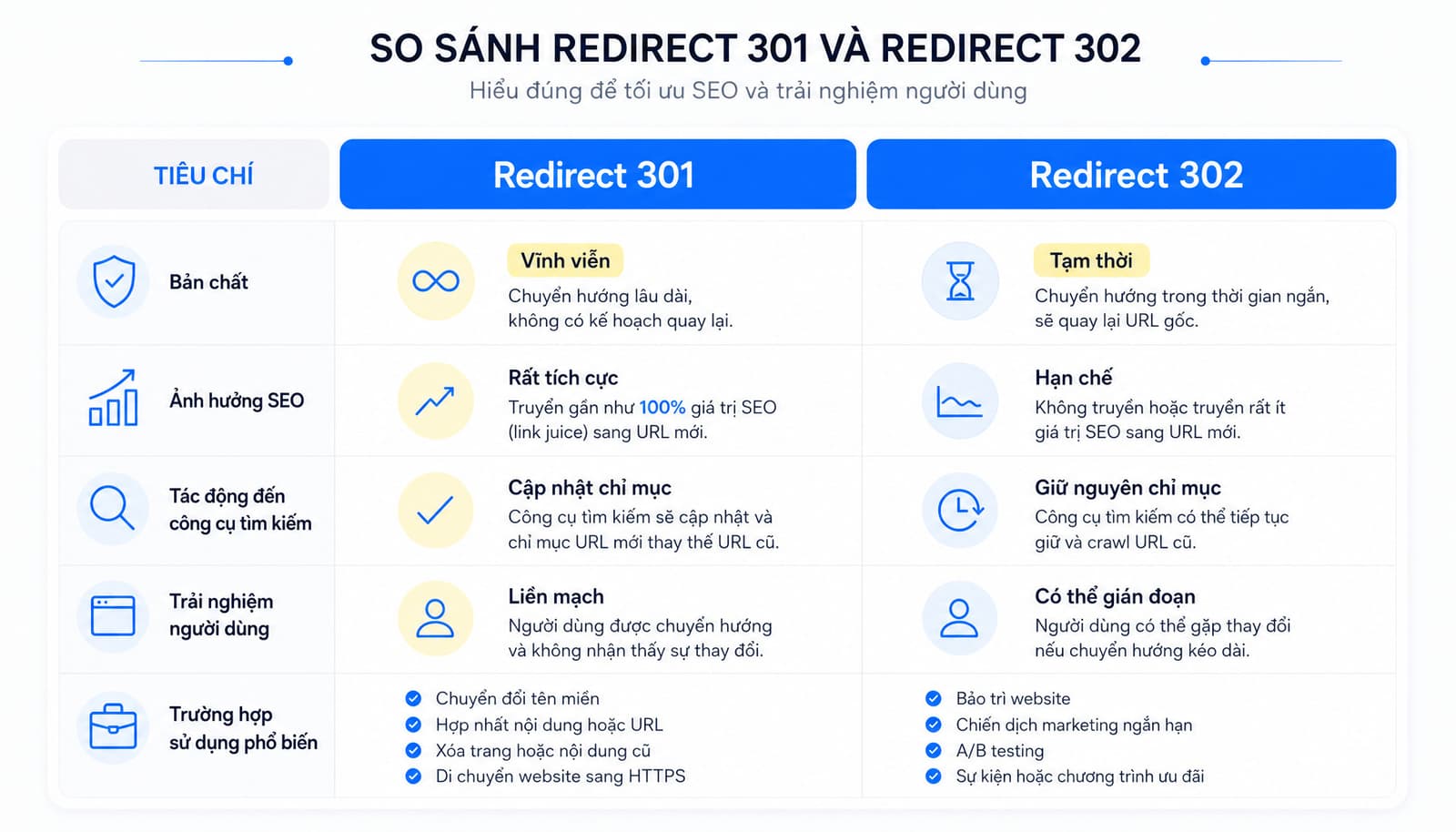 Bảng so sánh redirect 301 và redirect 302