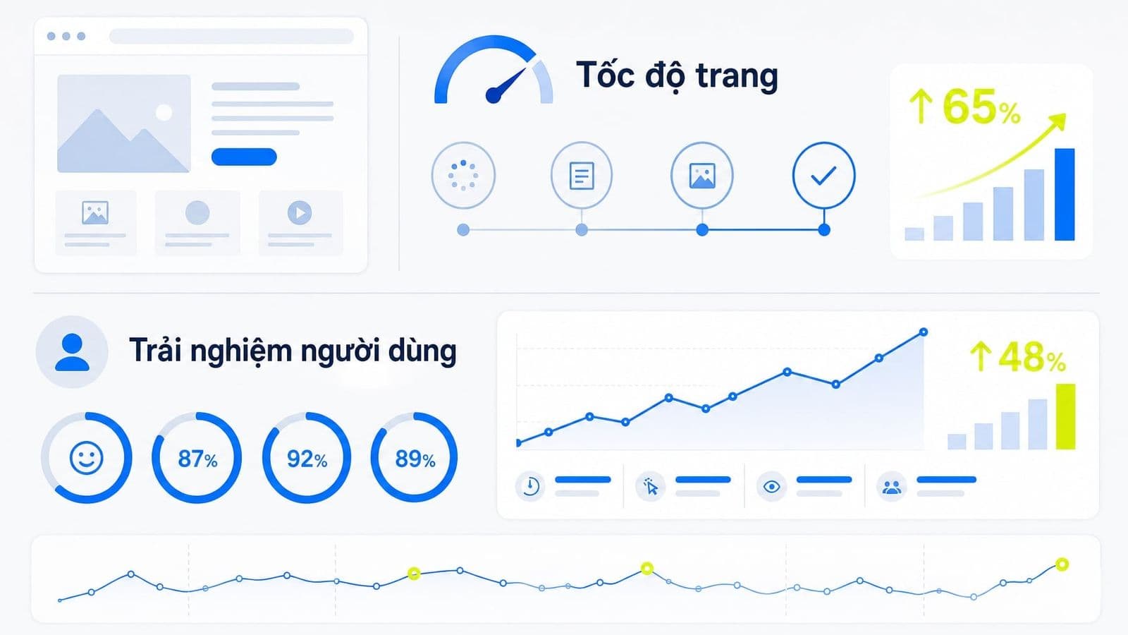 Tốc độ trang ảnh hưởng đến SEO và trải nghiệm người dùng