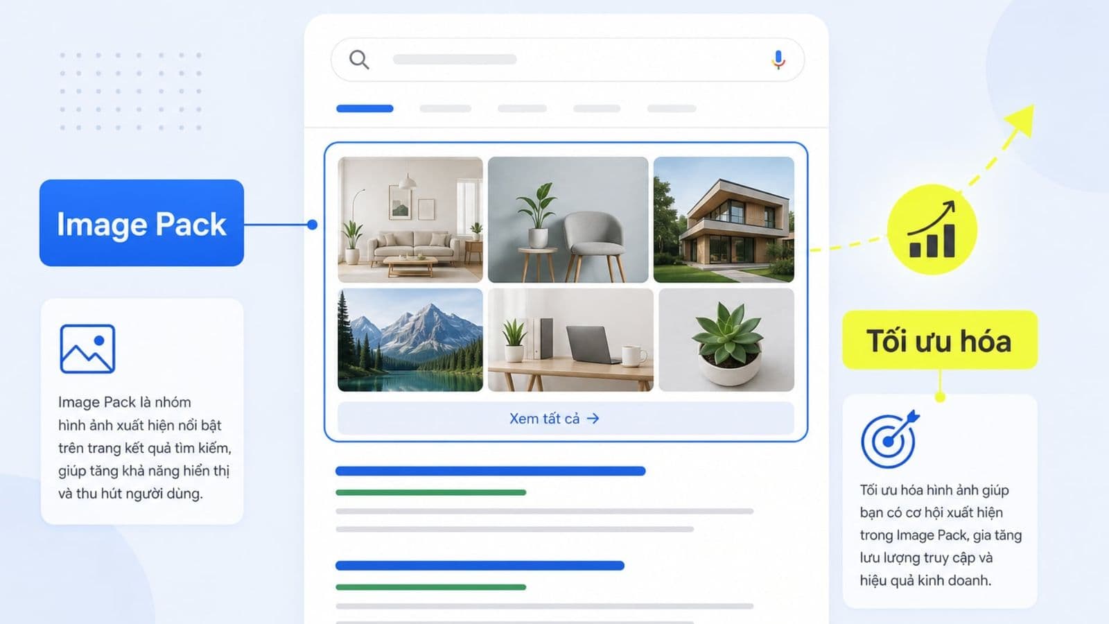 Image Pack là cụm hình ảnh được Google chèn trực tiếp vào trang kết quả tìm kiếm thông thường